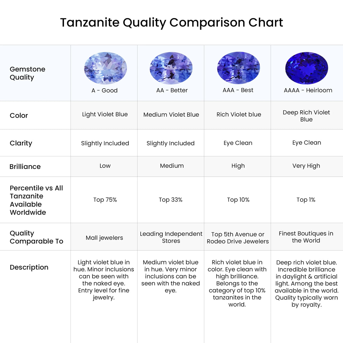 Natural Tanzanite Platinum Ring Size 7 R15645