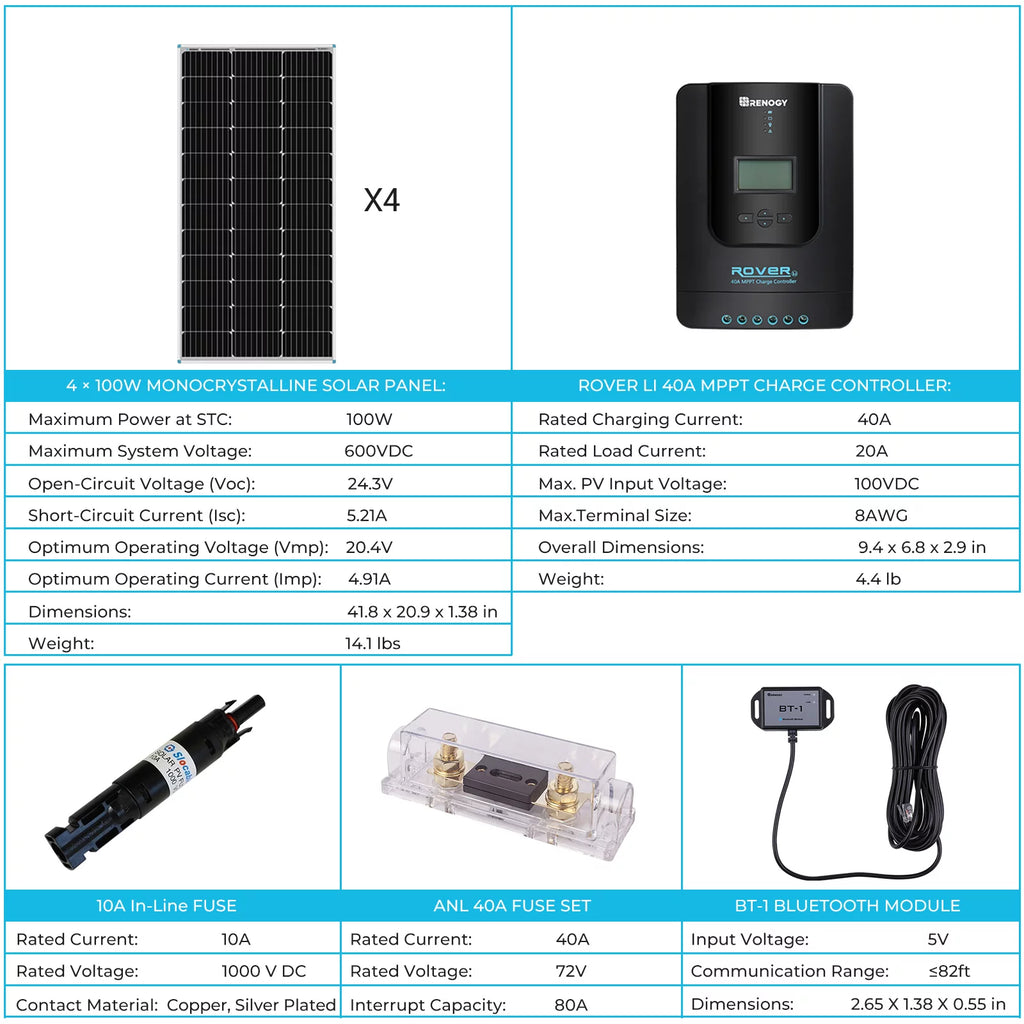 400 Watt 12 Volt Monocrystalline Solar Panel Kit with 40A MPPT Controller U4550