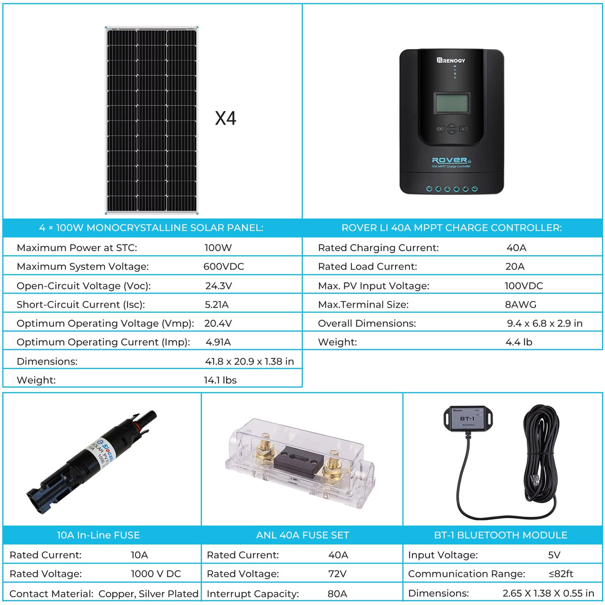 400 Watt 12 Volt Monocrystalline Solar Panel Kit with 40A MPPT Controller U4550