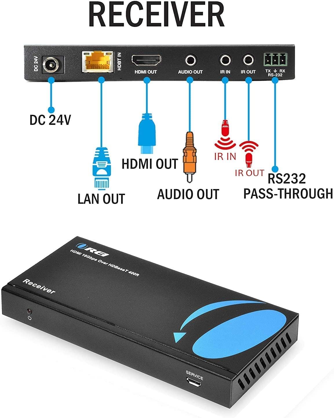 1x8 HDMI Extender Splitter HDBaseT 4K Over Single Cable CAT6/7 with IR Remote W885551