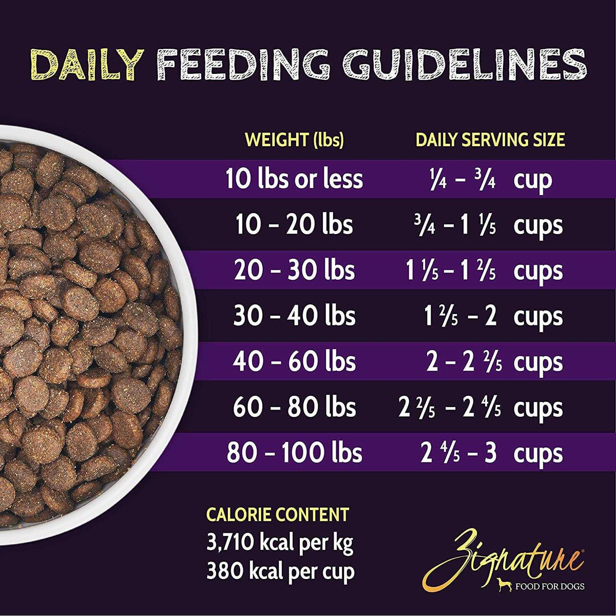Lamb Formula Dry Dog Food G788