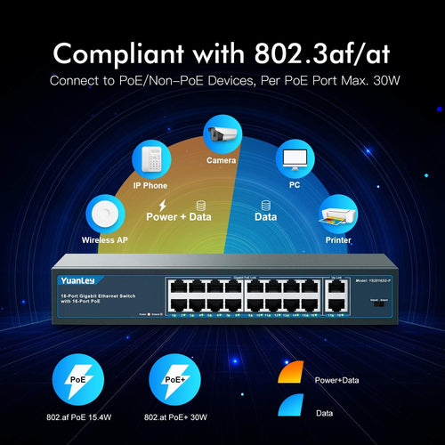 18 Port Gigabit PoE Switch, 250W, Metal Unmanaged Network Switch F244