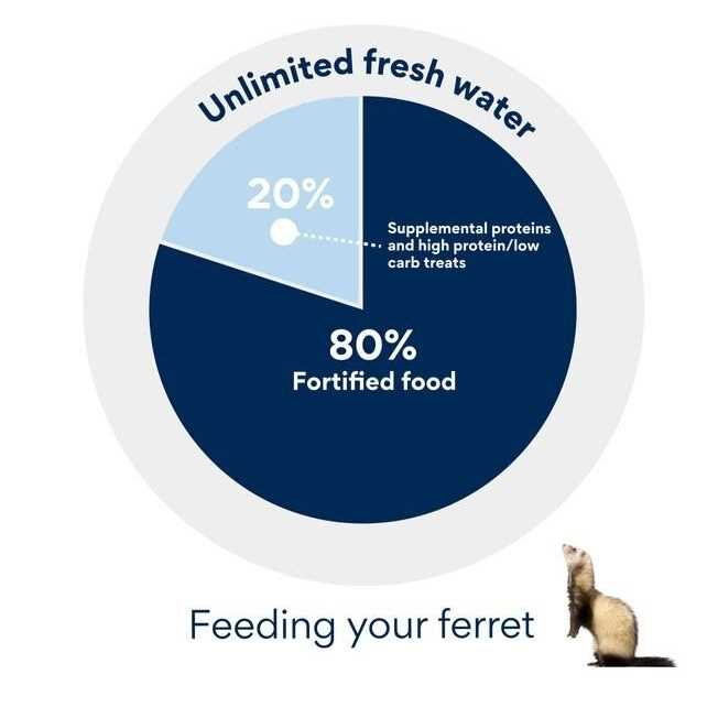 Chicken Ferret Diet F9578