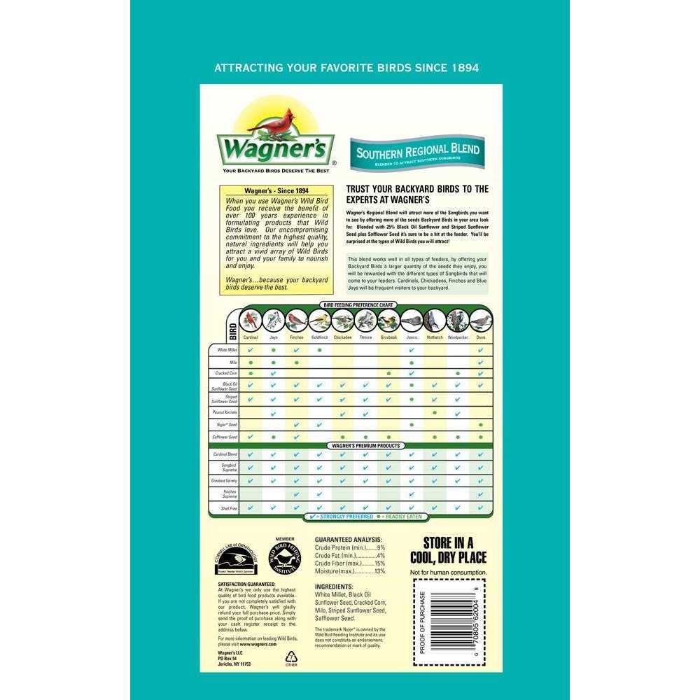 Southern Regional Blend Wild Bird Food M124