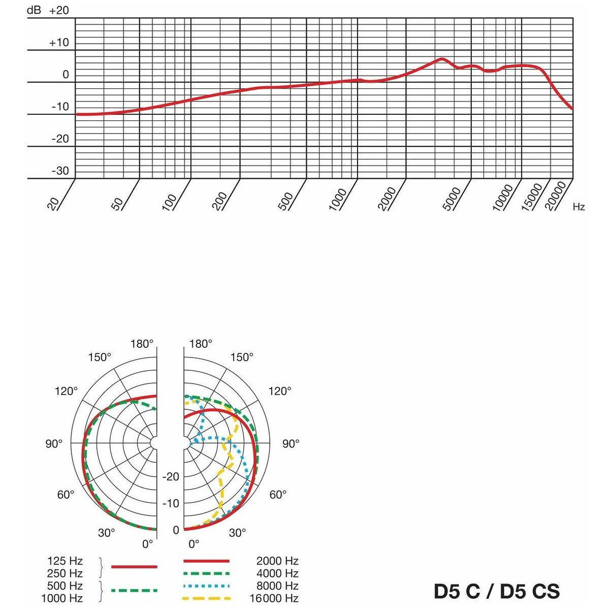Cardioid Dynamic Vocal Microphone T5687