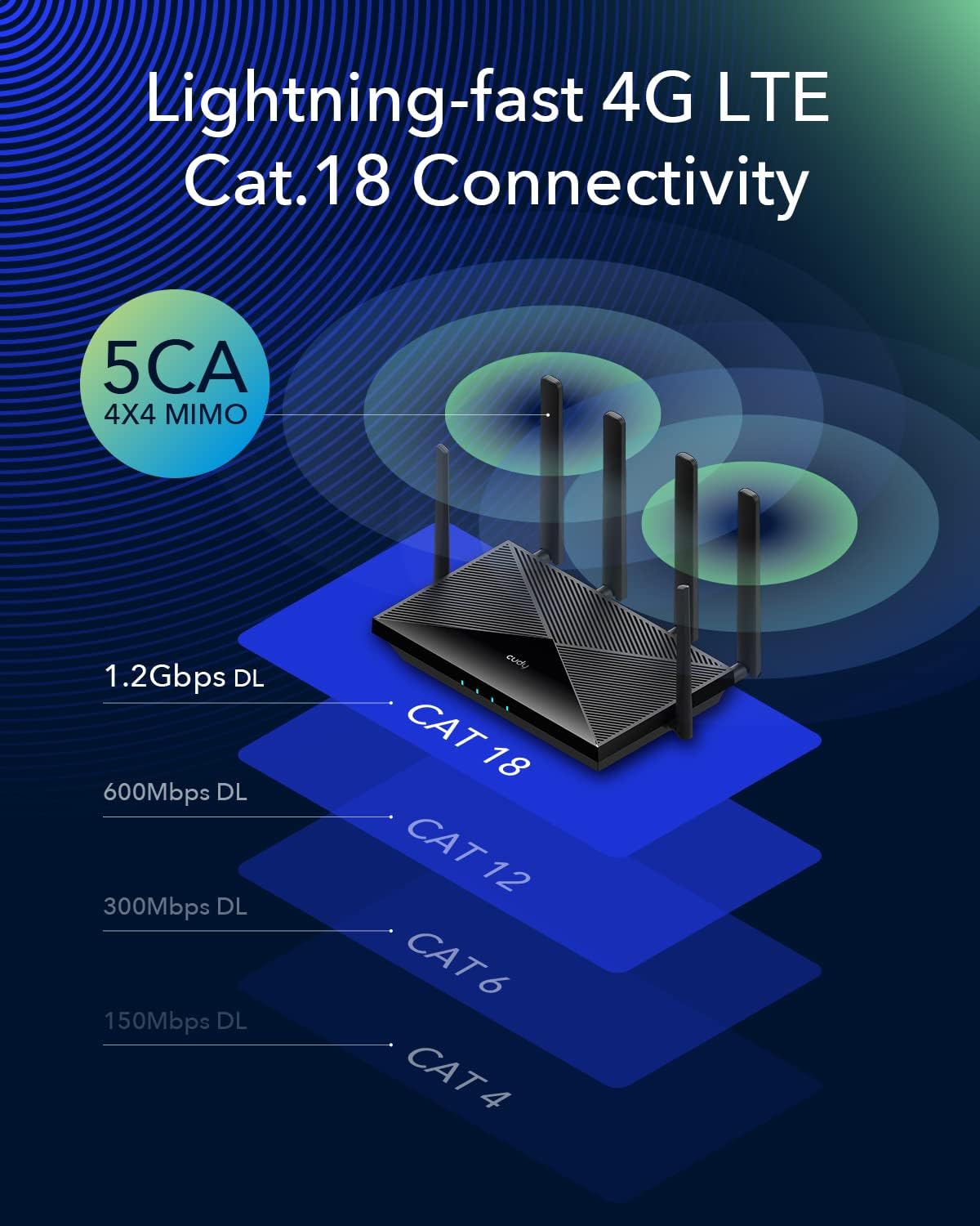 4G LTE WiFi 6 Router with Dual SIM Y94304
