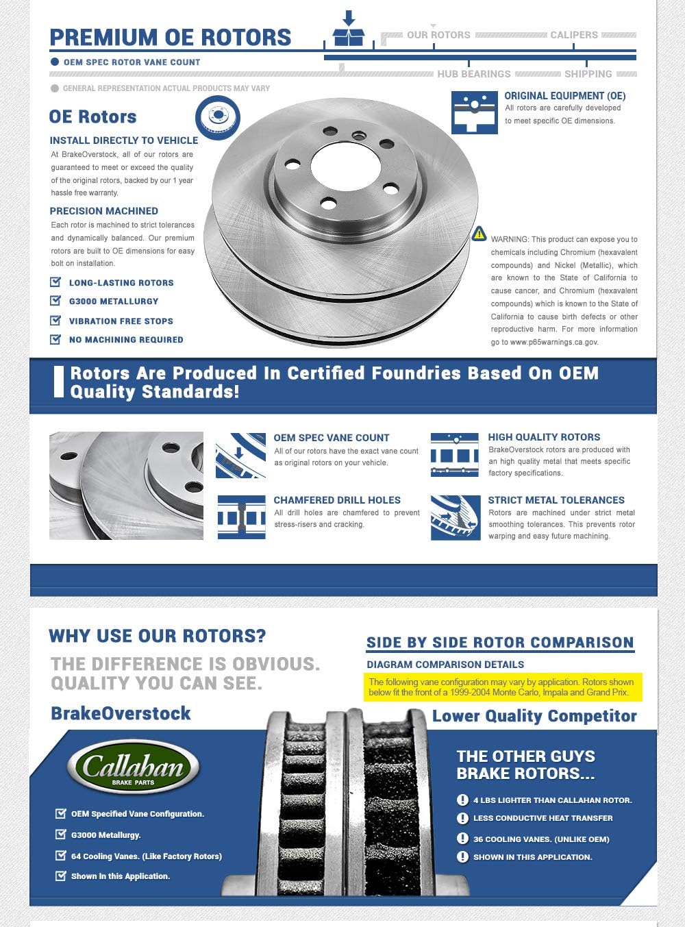 Brake Rotors + Ceramic Pads + Clips E3864