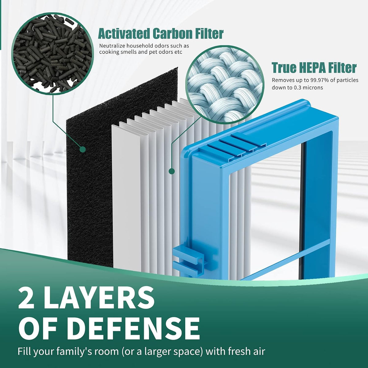 6 True HEPA + 12 Carbon Booster + 3 Cleaning Brushes Filter Replacement Q963492