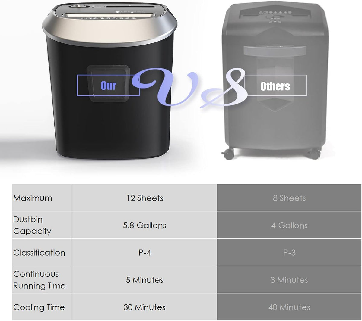 12-Sheet Cross-Cut Paper Shredder 5.8 Gallons Pack of 2 K1023