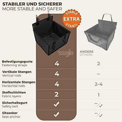 Extra Stable Dog Car Seat with 4 Fastening Straps T2093