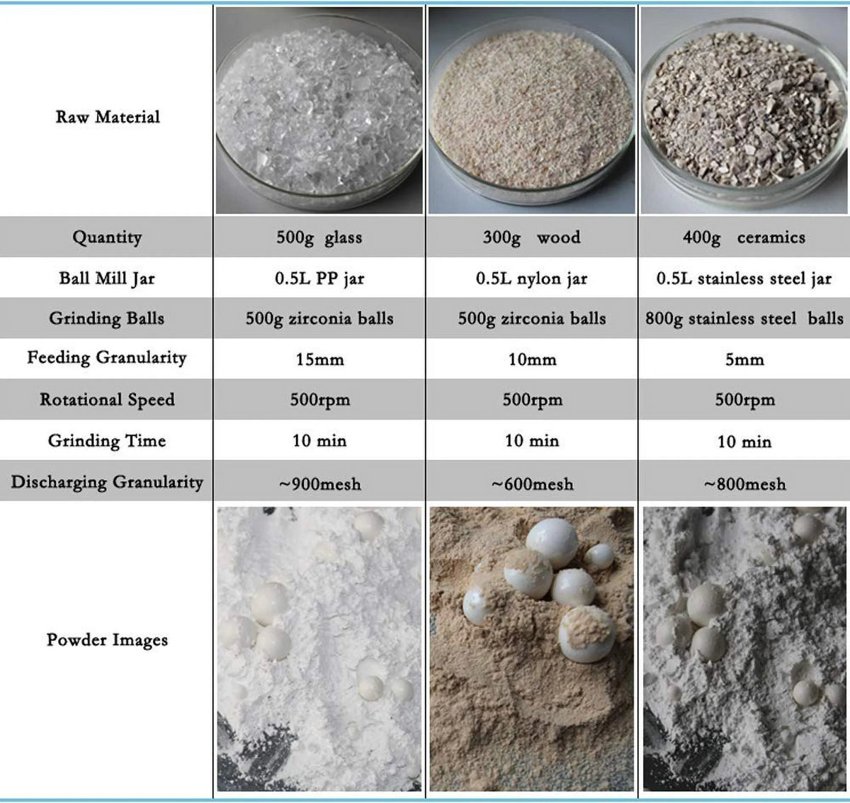 4L Alumina Ceramic Lab Planetary Ball Grinding Mill Mixer I423