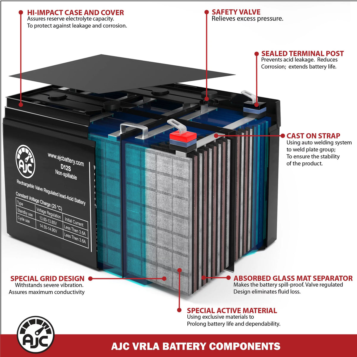 12V 26Ah Sealed Lead Acid Battery S296