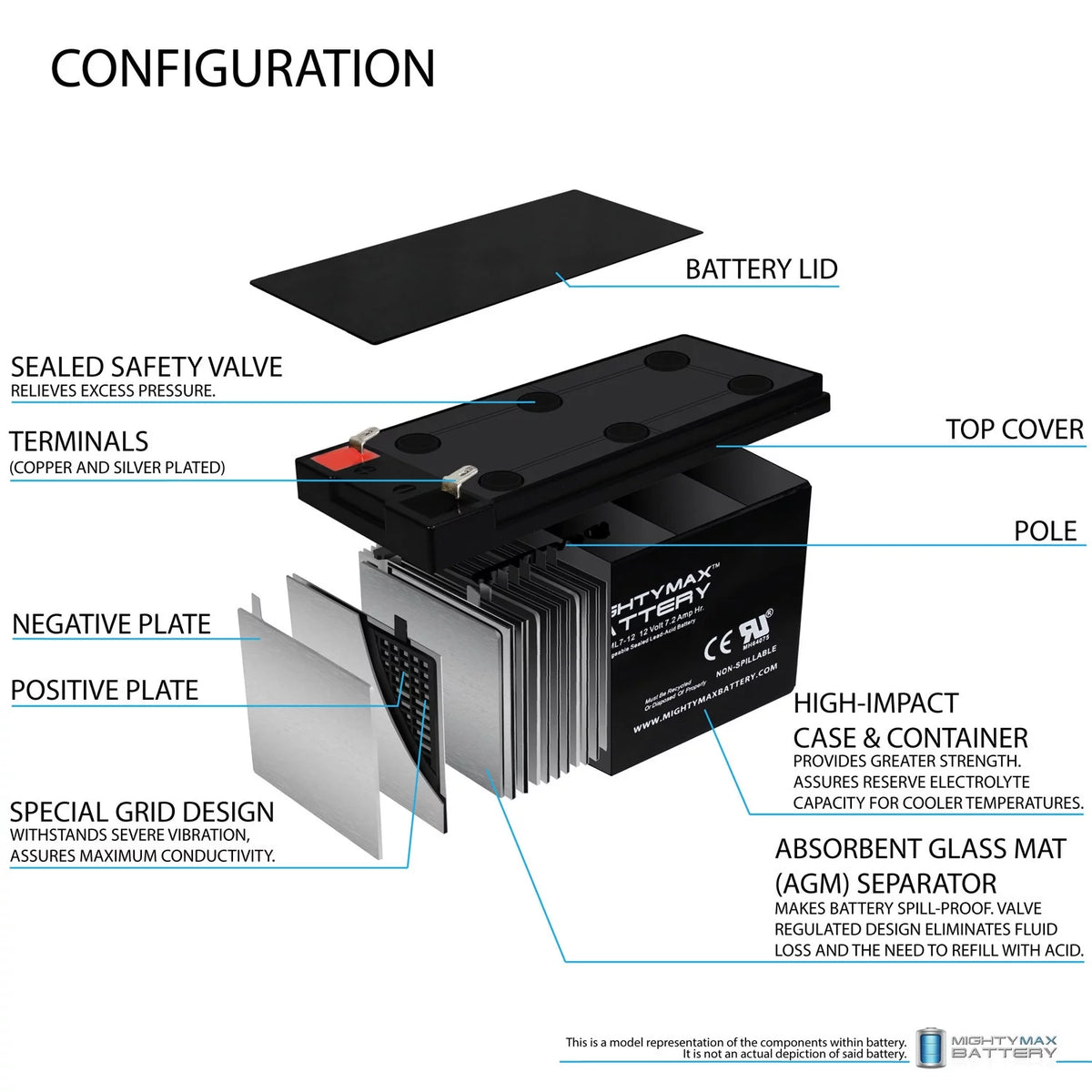 12V 7.2AH Replacement Battery with 12V 1Amp Charger W983533