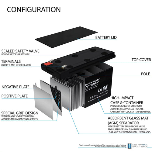 12V 7.2AH Replacement Battery with 12V 1Amp Charger W983533