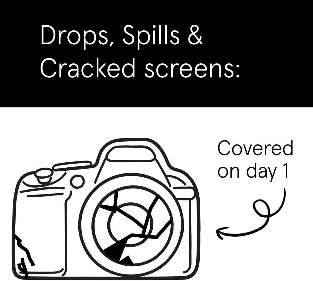 Camera Protection Plan A979881