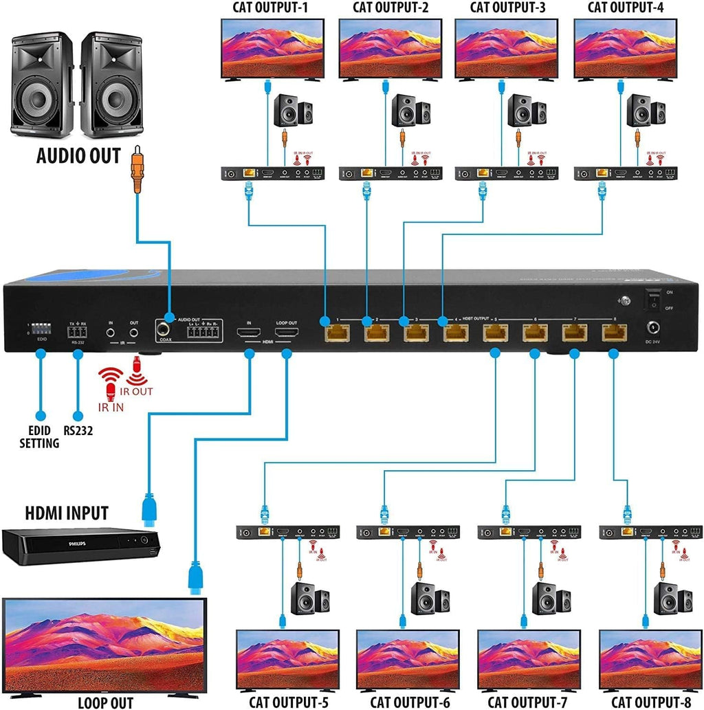 1x8 HDMI Extender Splitter HDBaseT 4K Over Single Cable CAT6/7 with IR Remote W885551