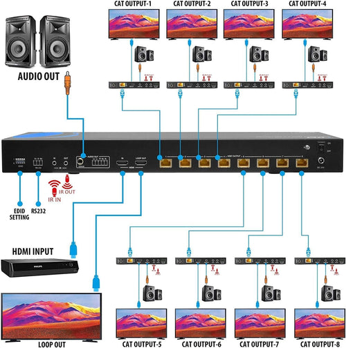 1x8 HDMI Extender Splitter HDBaseT 4K Over Single Cable CAT6/7 with IR Remote W885551