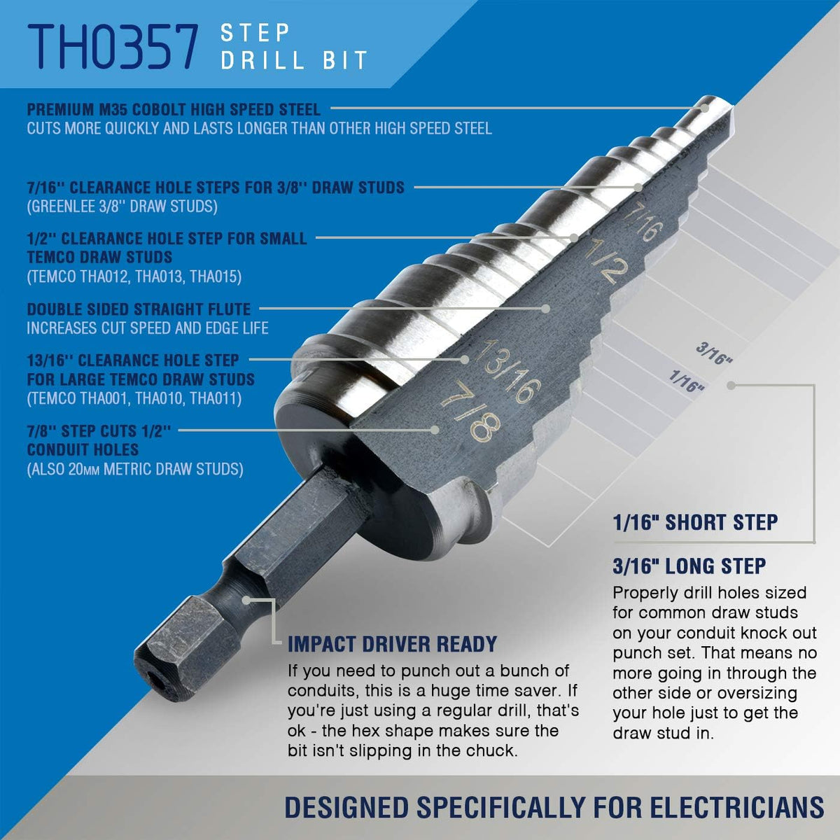 Hydraulic Knockout Punch Electrical Conduit Hole Cutter Set K16235