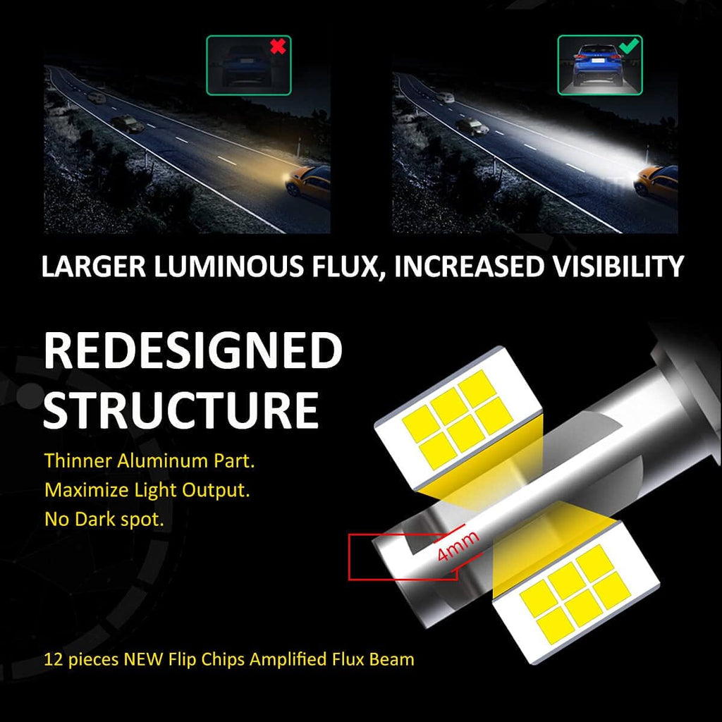 H7 LED Bulb (2 Pack) U5732
