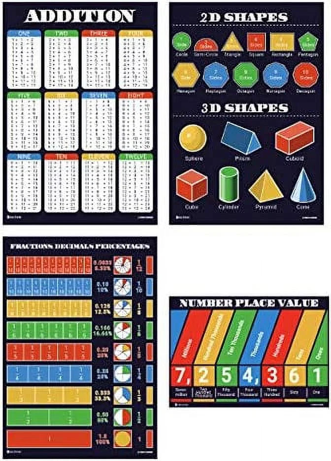 Math Posters 12 Pack Glossy Paper I41668