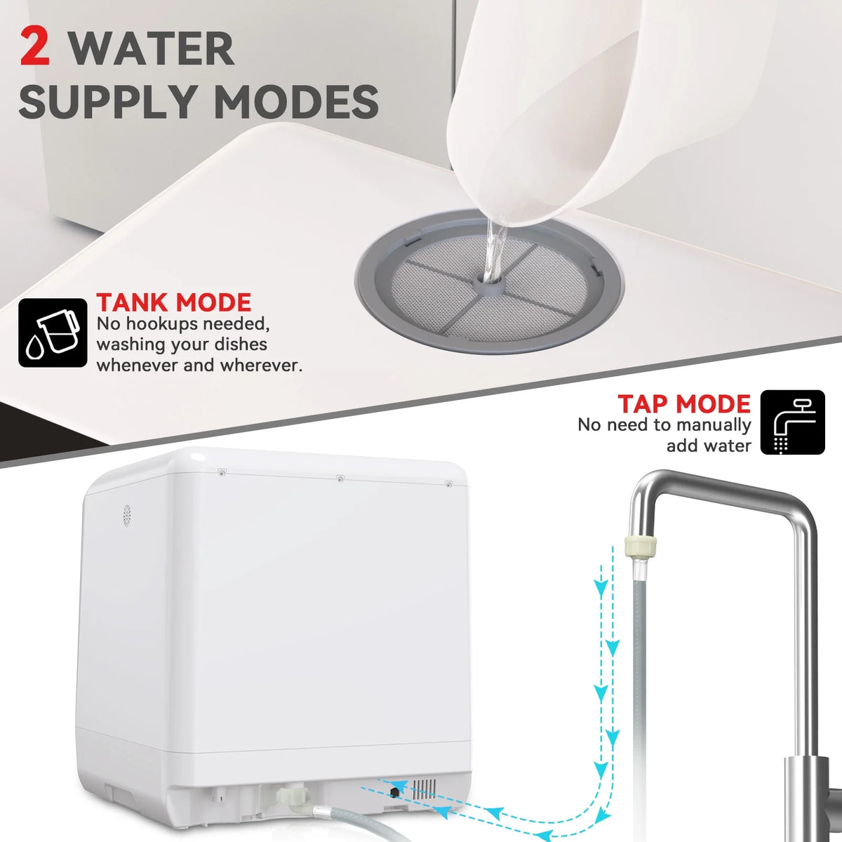 Portable Countertop Dishwasher with 5L Built-in Water Tank R74300