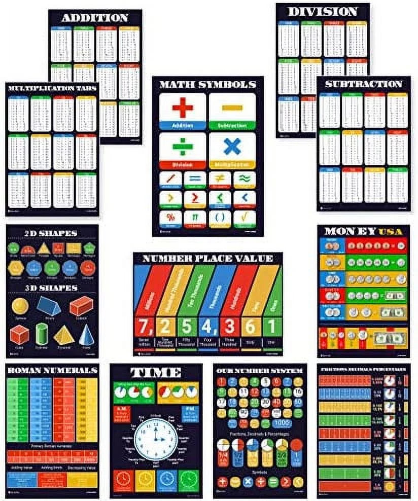 Math Posters 12 Pack Glossy Paper I41668