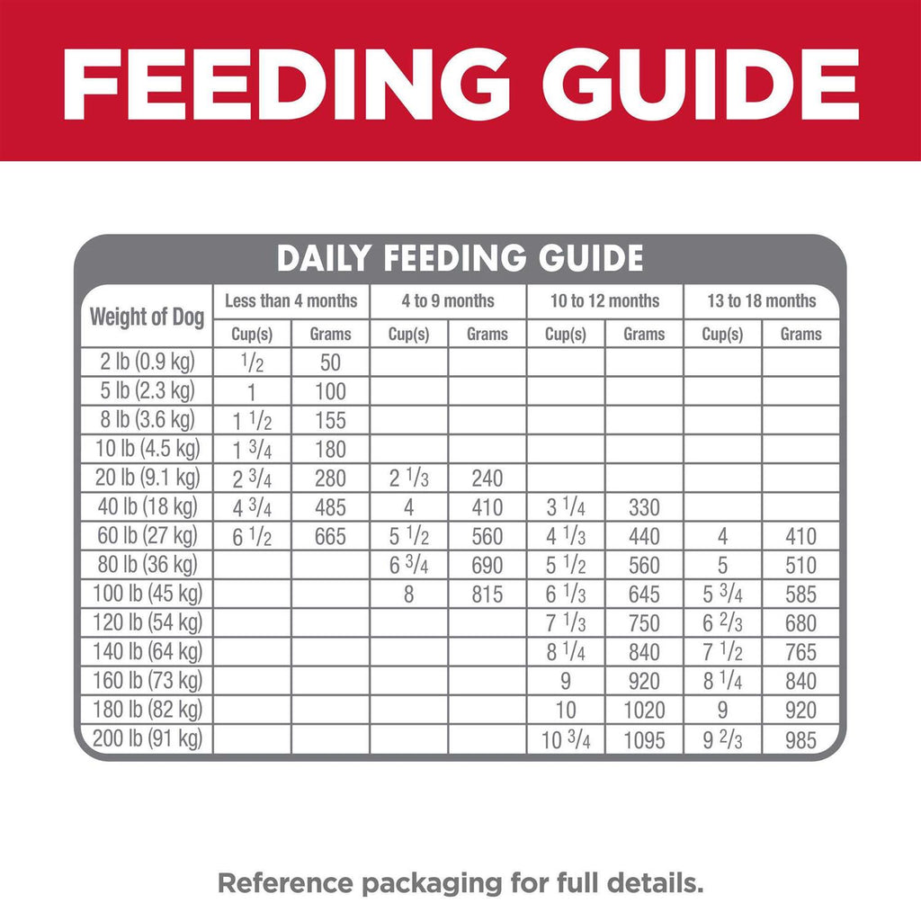 Dry Dog Food N8630
