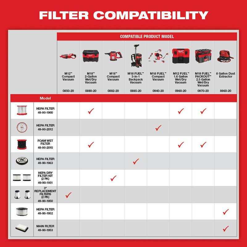 Cordless Wet/Dry Vacuum with Automotive Kit K26457