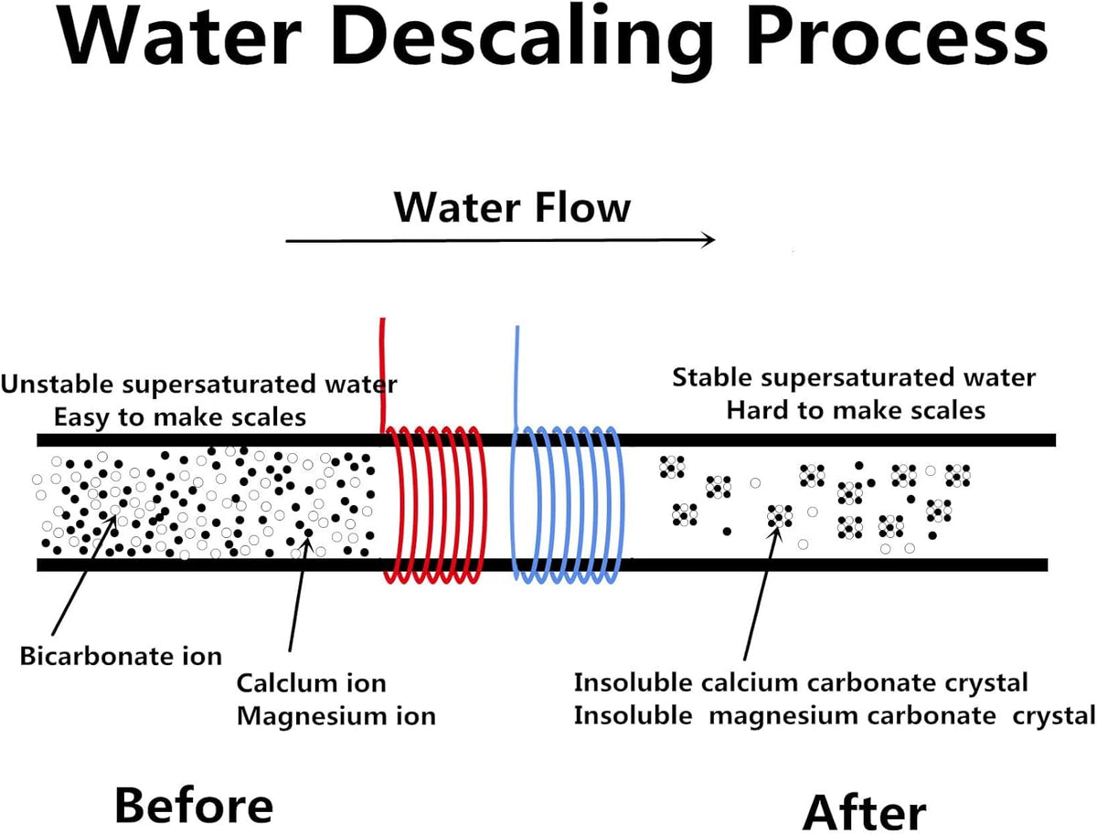 Electronic Water Descaler System Salt Free Water Softener S470