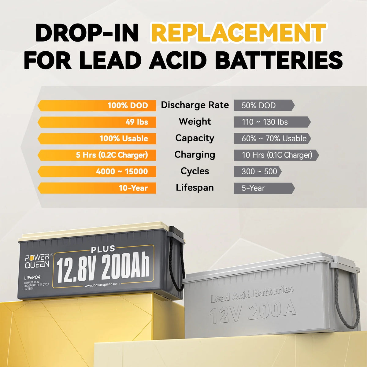 12V 200AH LiFePO4 Deep Cycle Lithium Battery D259475